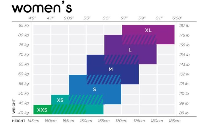 Kiwami Size Chart Women - Foto: Kiwami