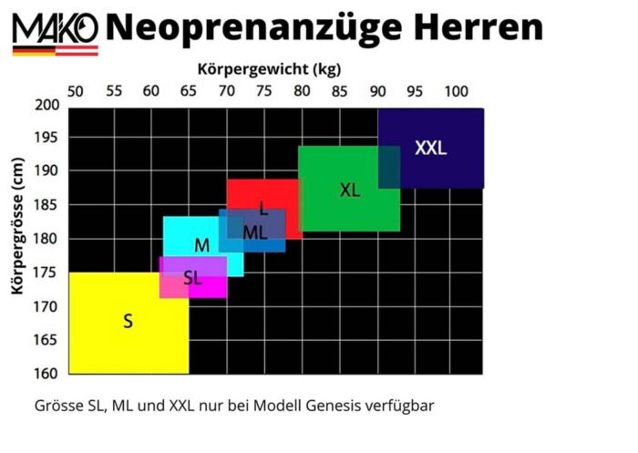 Mako Größen Neopren Men