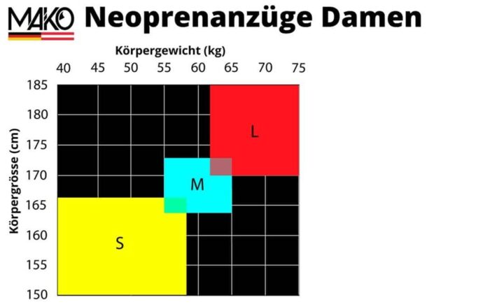 Mako Sizing Damen