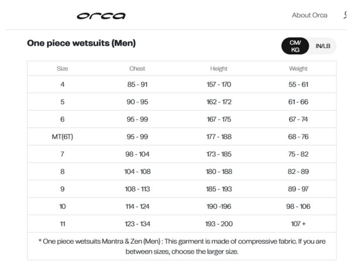 OrcaSizing Neopren Men
